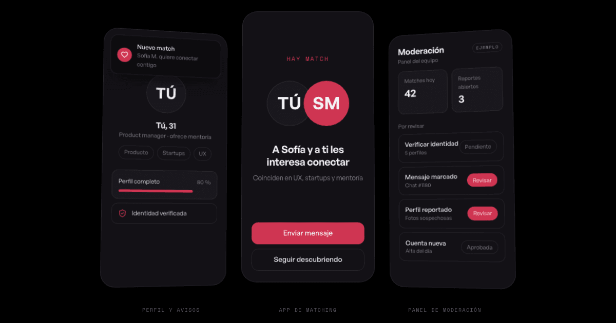 Tres pantallas de ejemplo de una app de matching: perfil con aviso de match, pantalla de match y panel de moderación
