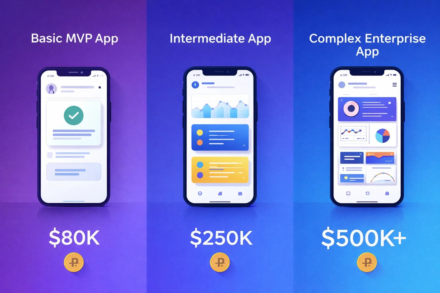 Cuánto cuesta desarrollar una app móvil en México 2026 - desglose de precios